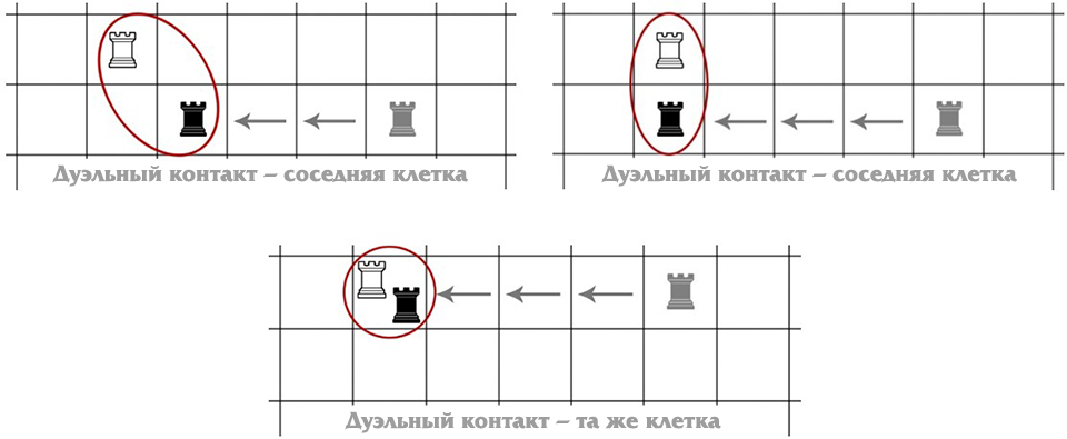 Дуэльные контакты