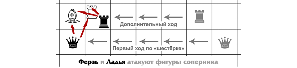 Двойная атака