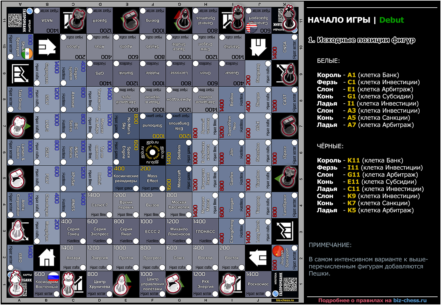 Исходные позиции фигур