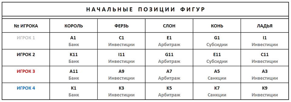 Стартовые позиции