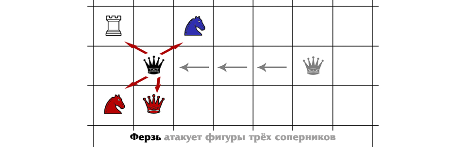 Три соперника