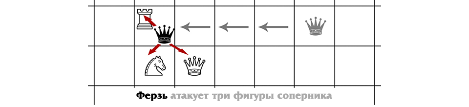 Атака трёх фигур